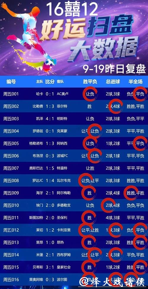 世界杯外围平台用户必看:合理规划资金的方法 世界杯外围平台用户必看:合理规划资金的方法