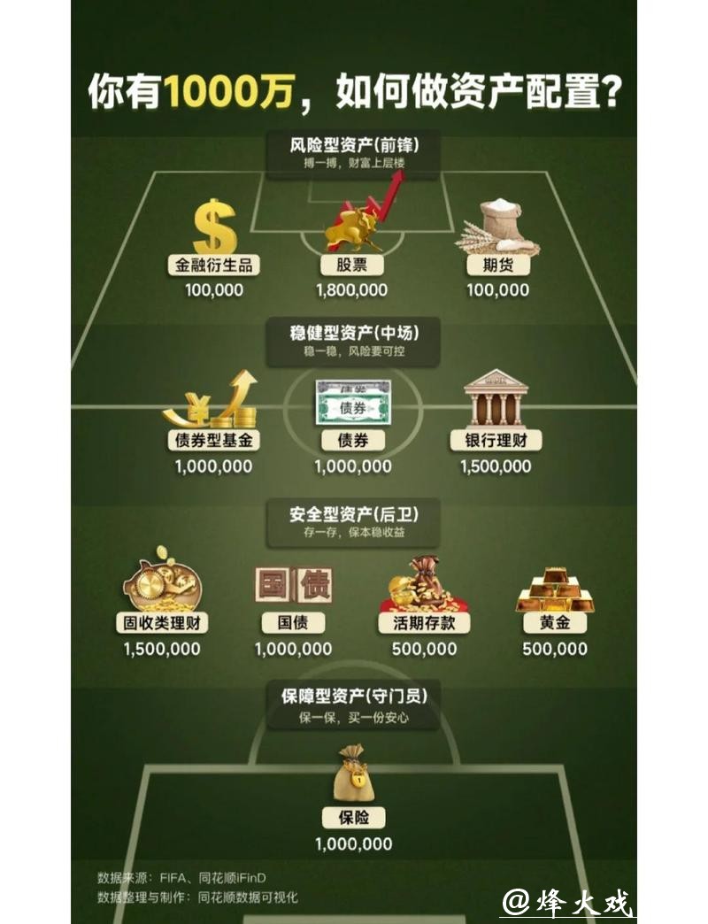 世界杯外围平台用户必看:合理规划资金的方法 世界杯外围平台用户必看:合理规划资金的方法