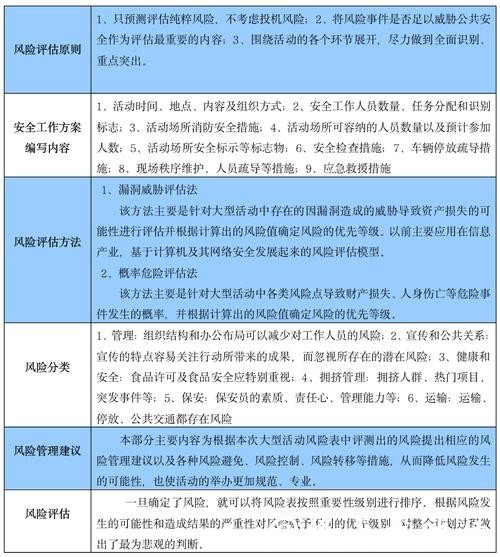 深度解析：世界杯竞猜平台的安全性与风险评估
